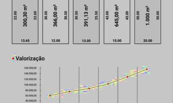Imagem: Lotes parcelados proximo do clube lagoa