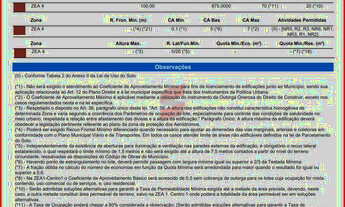 Imagem 6: TERRENO à venda com 875m² por R$ 2.400.000,00 no bairro Parque São Paulo - CASCAVEL / PR