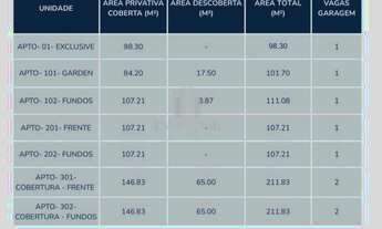 Imagem 3: Apartamento - Jardim Provence 2