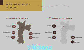 Imagem 6: LAGE COMERCIAL à venda, Higienópolis - Breve Lançamento, em São Paulo, 396m²