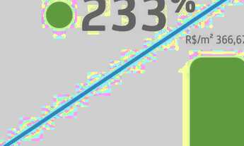 Imagem 5: Lote na ÁREA COMERCIAL da Smart City Laguna