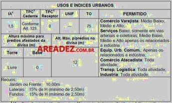 Imagem 4: Areadez Vende Área Industrial em Canoas, RS, Terreno para venda, com infraestrutura, terre