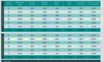 Imagem 6: 5225M² de Área Construída, 5225M² de Área Total