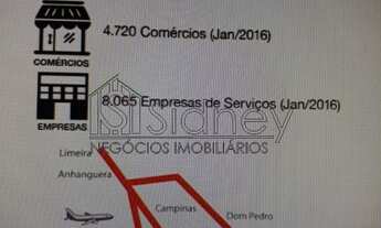 Imagem 5: Terreno para vender em Indaiatuba - Europark Comercial