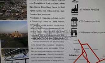 Imagem 6: Terreno para vender em Indaiatuba - Europark Comercial