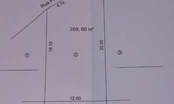 Imagem 2: TERRENO À VENDA NO BAIRRO JARDIM BOA VISTA (OPORTUNIDADE