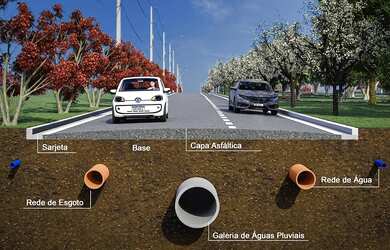 Imagem 2: TERRENO RESIDENCIAL em Campinas - SP, Campo Grande