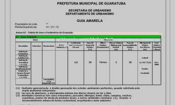 Imagem 2: TERRENO RESIDENCIAL em GUARATUBA - PR, Nereidas II