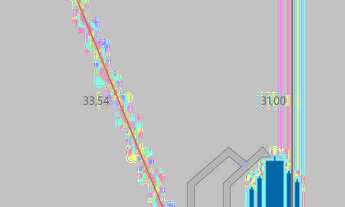 Imagem 3: Terreno para Venda em Sorocaba / SP no bairro Jardim Simus