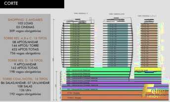 Imagem 3: LANÇAMENTO DO ABSOLUTE TOWN: MALL & RESIDENCE - CENTRO DE GUARAPARI