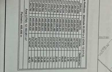 Imagem: AREA INDUSTRIAL em INDAIATUBA - SP, HELVÉTIA