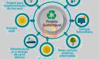 Imagem 6: Apartamento à venda no bairro Jurerê Internacional em Florianópolis/SC