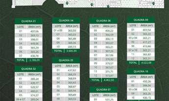 Imagem 5: LOTEAMENTO A VENDA EM COCAL DO SUL A 10MIN DO CENTRO DE CRICIUMA