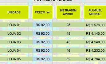 Imagem 4: EXCELENTES LOJAS