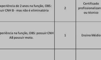 Imagem: Casa na morada do sol