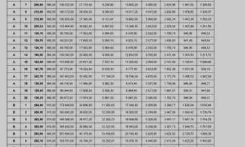 Imagem: Terrenos à Venda - Chácaras Pousada do