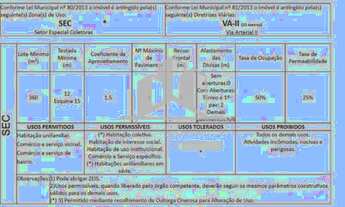 Imagem 6: Terreno Comercial Fazenda Rio Grande Paraná