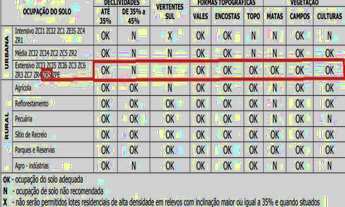 Imagem 5: VENDA DE TERRENO EM CAMPOS DO JORDÃO, SÃO PAULO,SP