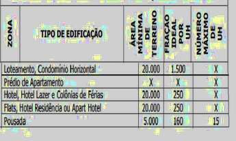 Imagem: VENDA DE TERRENO EM CAMPOS DO JORDÃO, SÃO