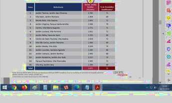 Imagem 7: Terreno para Venda com 52.276m² Av. Marechal Tito Itaim Paulista - São Paulo - SP