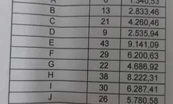 Imagem 3: Área à venda, 200000 m² por R$ 13.000.000,00 - Conceição - Piracicaba/SP