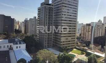 Imagem: Flat - Cambuí - Campinas