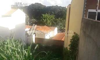 Imagem 5: Terreno à venda no Jardim Guarani