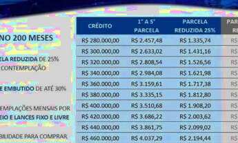 Imagem 4: Consórcio Porto Seguro imóveis