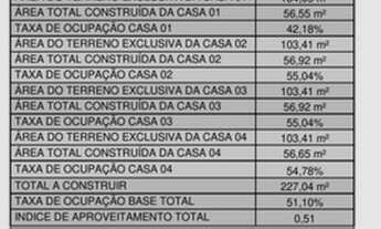 Imagem 7: Casa Geminada para Venda