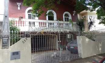 Imagem 3: Casa - Jardim Proença - Campinas