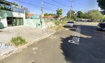 Imagem 2: Terreno à venda em Campinas, Nova Campinas, com 366 m²