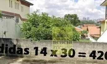 Imagem: TERRENO CITY AMÉRICA - ÚLTIMAS UNIDADES