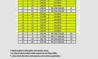 Imagem 16: Terreno à venda, 217 m² por R$ 217.200 - Jardim das Cerejeiras - Atibaia/SP