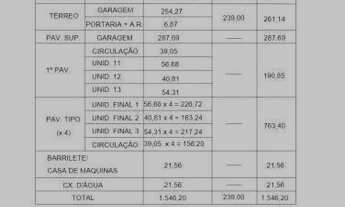 Imagem 4: Terreno à Venda na Av. Atlântica 400 m² | Projeto Aprovado | Excelente Localização