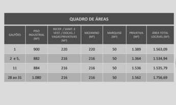Imagem 6: Galpão/Depósito/Armazém em condomínio p/ aluguel c/ 1534 m2, c/ 2 Docas, 6 vagas carro