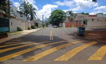 Imagem 5: Terreno à venda no Residencial Terras do Barão - Campinas/SP