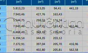 Imagem 5: Galpões Modulares - Castelo Branco - São Roque