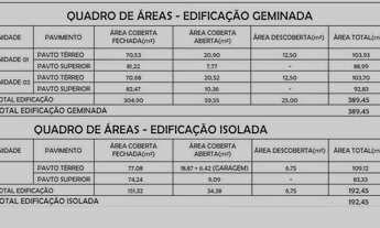 Imagem 6: Casa para Venda em Florianópolis / SC no bairro Lagoa da Conceição