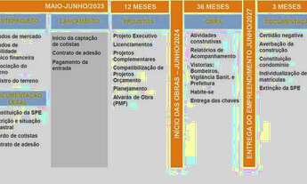 Imagem 7: Apartamento para Venda em Florianópolis, Córrego Grande, 1 dormitório, 1 banheiro