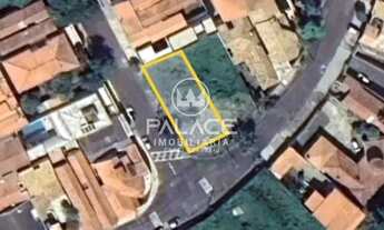 Imagem 3: Terreno residencial à venda em castelinho, piracicaba 474m²