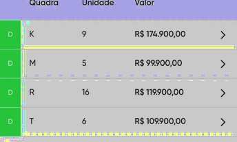 Imagem 2: Últimos 04 lotes do Mirante do sol que financiam