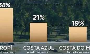 Imagem 5: Lançamento na praia dos Carneiros Unidades a partir de R$ 285.000,00