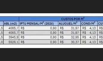 Imagem 4: Galpão para alugar em Bonsucesso - Guarulhos, SP