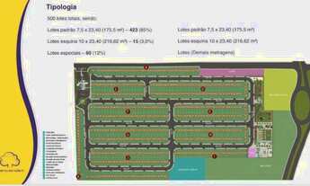 Imagem 5: Lote em Condomínio Fechado para Venda em Tatuí, Residencial Reserva Dos Ypês IV