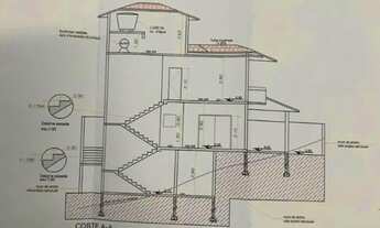 Imagem 5: Terreno com projeto casa térrea no Guaçu !