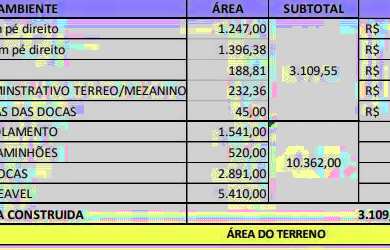 Imagem 6: Galpão/Depósito/Armazém para aluguel possui 3109 metros quadrados
