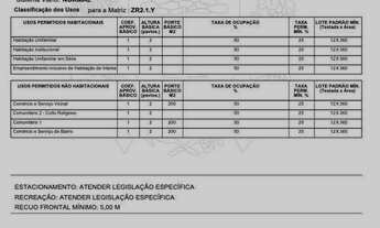 Imagem 7: Terreno à venda, 495 m² por R$ 449.000,01 - Guabirotuba - Curitiba/PR