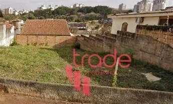 Imagem 4: Lote Residencia a venda em Bairro Ribeirania em Ribeirão Preto com 375m²