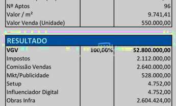 Imagem 5: área - Mansões Santo Antônio - Campinas