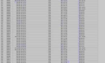 Imagem 5: OPORTUNIDADE, Lote proximo do Shopping Costa Dourada com 14 de frente